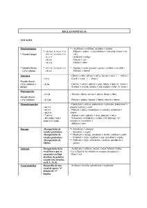 VOCALES Mantenimiento * Vocales largas * Vocales breves ( e/ o