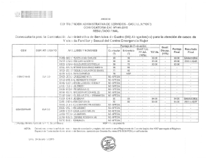 CONVOCATORIA CAS N°141-2015