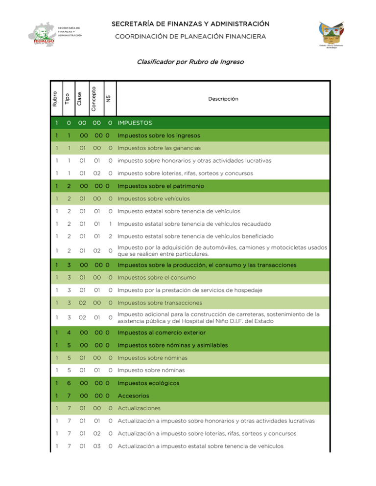 Clasificación por rubro de Ingresos