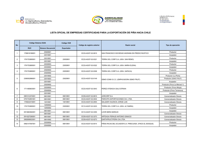 lista oficial de empresas certificadas para la