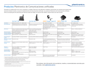 Productos Plantronics de Comunicaciones unificadas