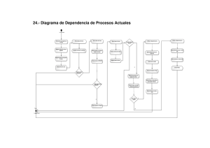 24.- Diagrama de Dependencia de Procesos Actuales