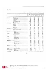 XIII. Total de lluvia, en mm., caída en España durante 34 Total de