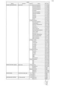 SODRE Destino Ubicación NiveI Oficina N° BTU OFICINAS