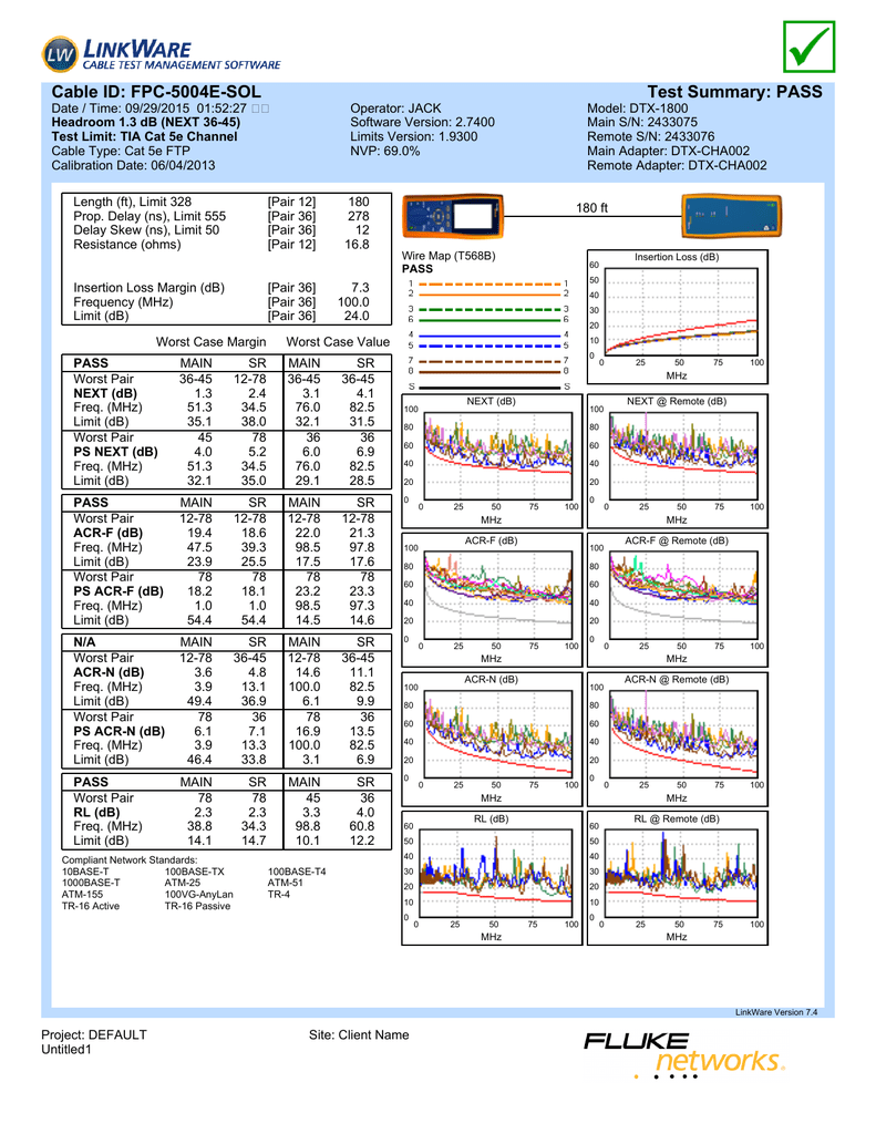 FPC-5004E-SOL series Fluke test report 29.09.2015