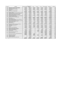 Presupuesto de Egresos 2016 (Devengados al mes de marzo).