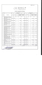 Page 1 ANEx DE - Iº-TE . . . . 3: Cuadro Comparativo de Ofertas I