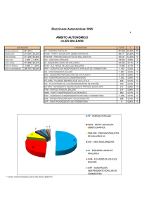 Elecciones Autonómicas 1995 ÁMBITO AUTONÓMICO ILLES