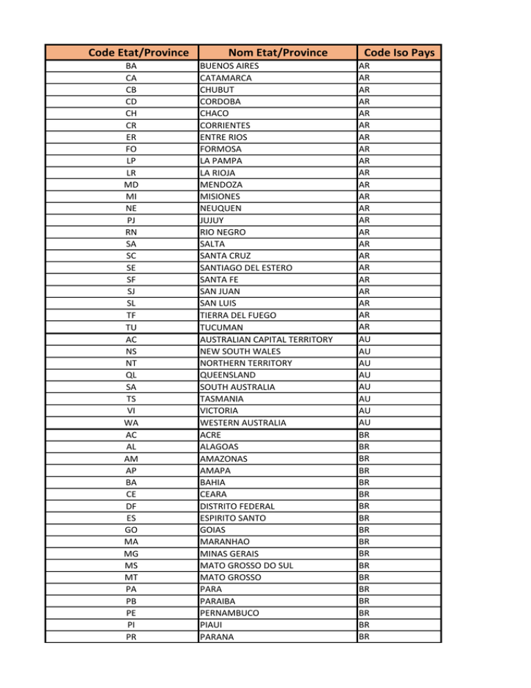 code-etat-province-nom-etat-province-code-iso-pays