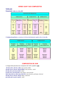 VERBO SUM Y SUS COMPUESTOS Verbo sum Enunciado: sum, es