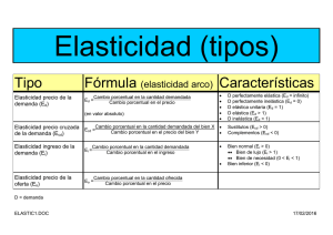 Fórmula (elasticidad arco) Características