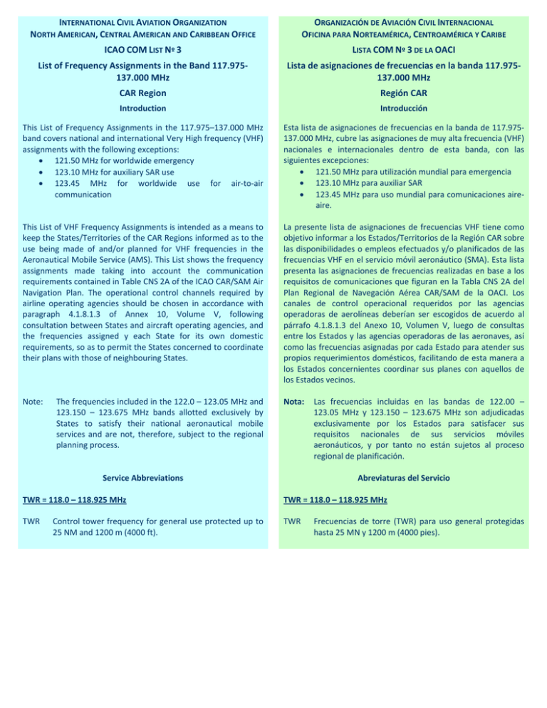 ICAO COM L List Of Frequency Assignments In The Band 117 975