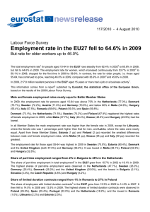 Employment rate in the EU27 fell to 64.6% in 2009
