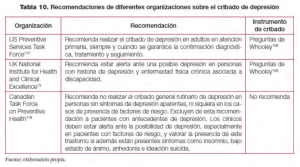 Recomendaciones de diferentes organizaciones sobre el cribado