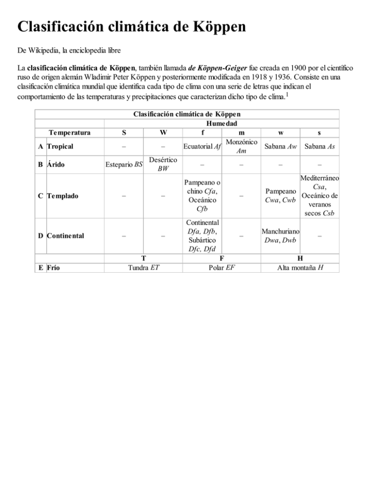 Clasificación Climática De Köppen