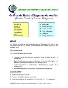 Gráfica de Radar (Diagrama de Araña)