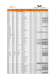 Tarifas hoteleras nacionales Meliá 2016 ( pdf , 267,62 KB )