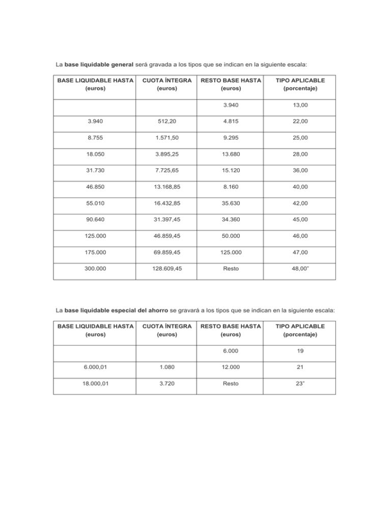 La base liquidable general será gravada a los tipos que se indican La base liquidable general será gravada a los tipos que se indican
