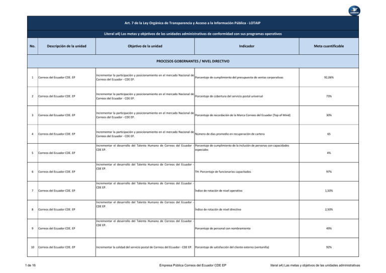 descargar Correos del Ecuador
