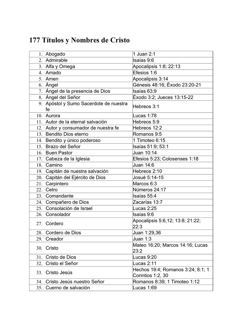 177 Títulos Y Nombres De Cristo