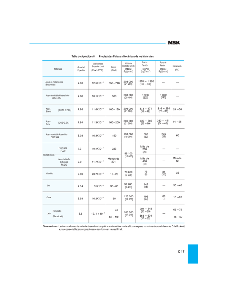 tabla-de-ap-ndices-8-propiedades-f-sicas-y-mec-nicas-de