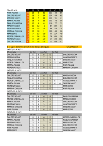 Classificació i partits grup mestral temporada 08/09