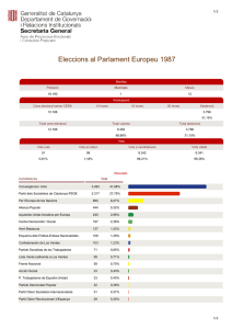 Eleccions al Parlament Europeu 1987