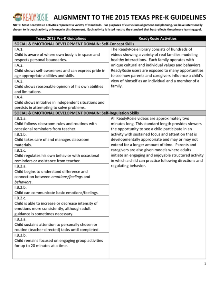 Alignment To The 2015 Texas Pre k Guidelines