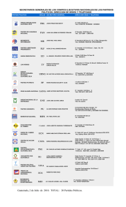departamento de organizaciones politicas registro de