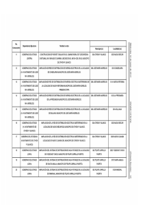 ºº"ººº“`“º Municipio(s) Localidad(es)