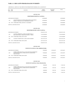 Tabla 2 ubicacion programas de inversion