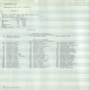 P-CHACON NoHEL 137 PRESUPUESTOS 1983 Enmiendas nQ