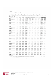 X\` I . Población calculada, por provincias, en 1 de julio de cada alío