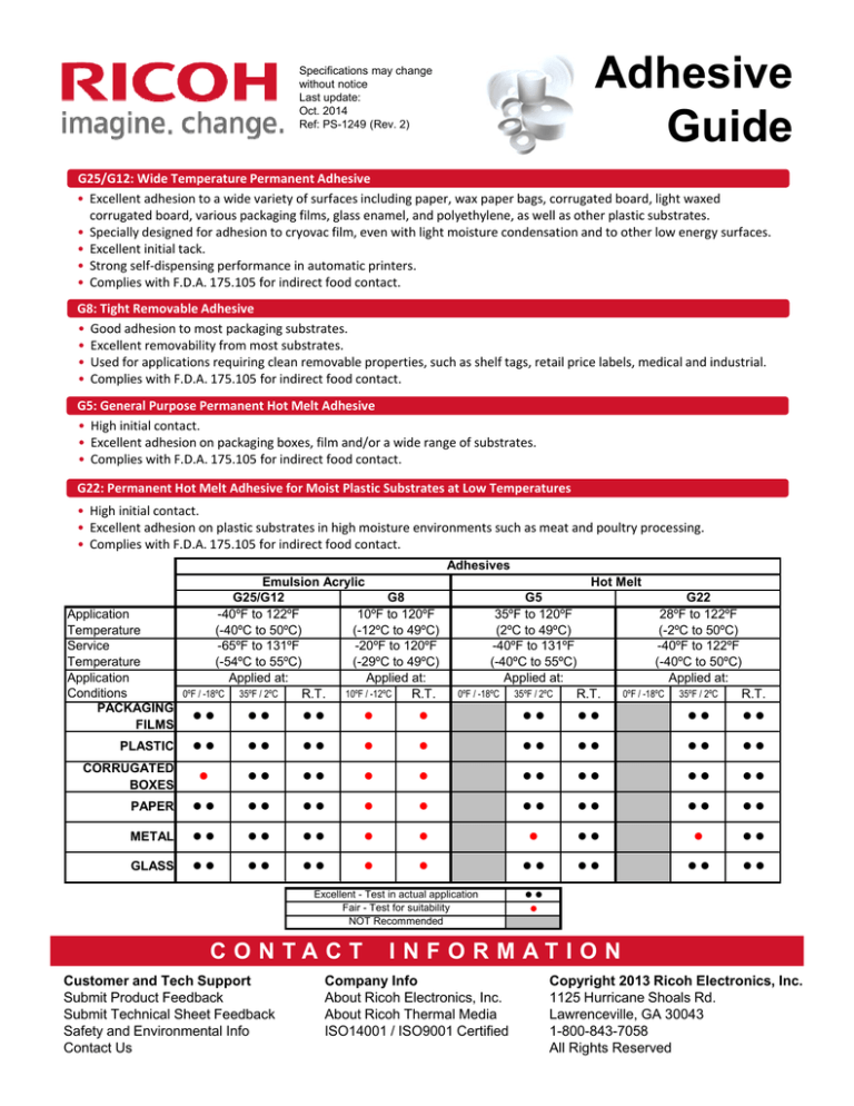 Adhesive Guide Ricoh Electronics, Inc.