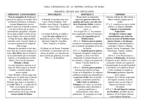 tabla cronológica de la historia antigua de roma