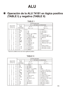 Operación de la ALU 74181 en lógica positiva (TABLE I) y negativa