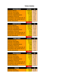 Votos totales - Espectador.com