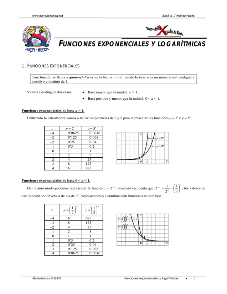 Funciones Exponenciales Y Logarítmicas