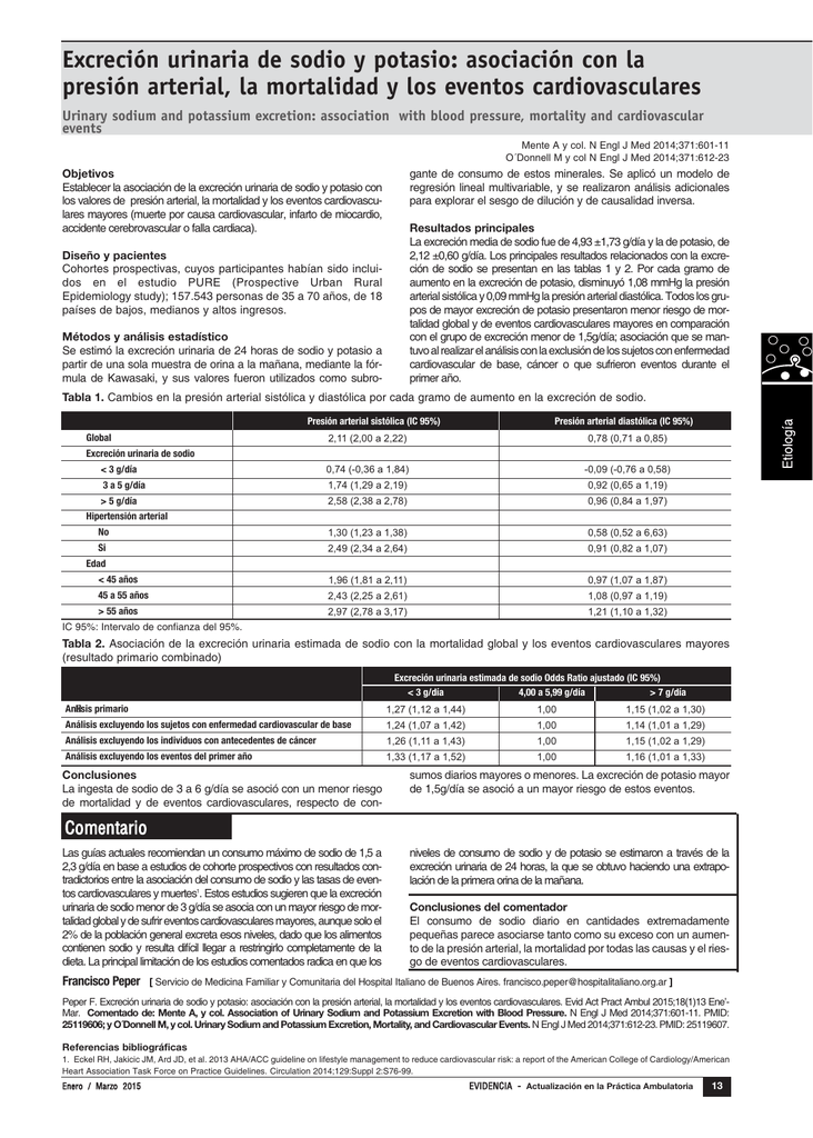 Presión arterial de potasio