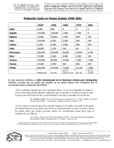 Población Judía en Países Árabes 1948-2001