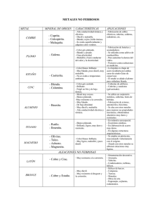 Metales no ferrosos.