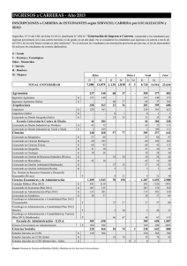 04.2.4 - Por área Ingreso Carrera 2013_con dato V