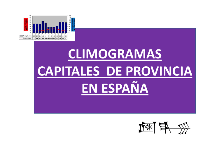 Climogramas De Capitales Espa olas