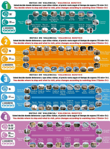 ama RUTAS DE VALENClA/ VALENCIA ROUTES 1 Usted decide