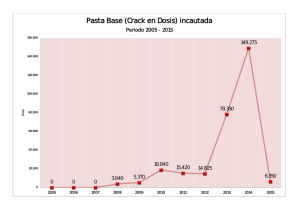 Pasta Base (Crack en Dosis) incautada