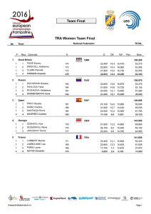 Team Final TRA Women Team Final