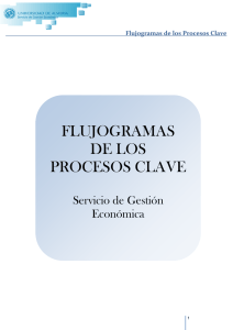 FLUJOGRAMAS DE LOS PROCESOS CLAVE