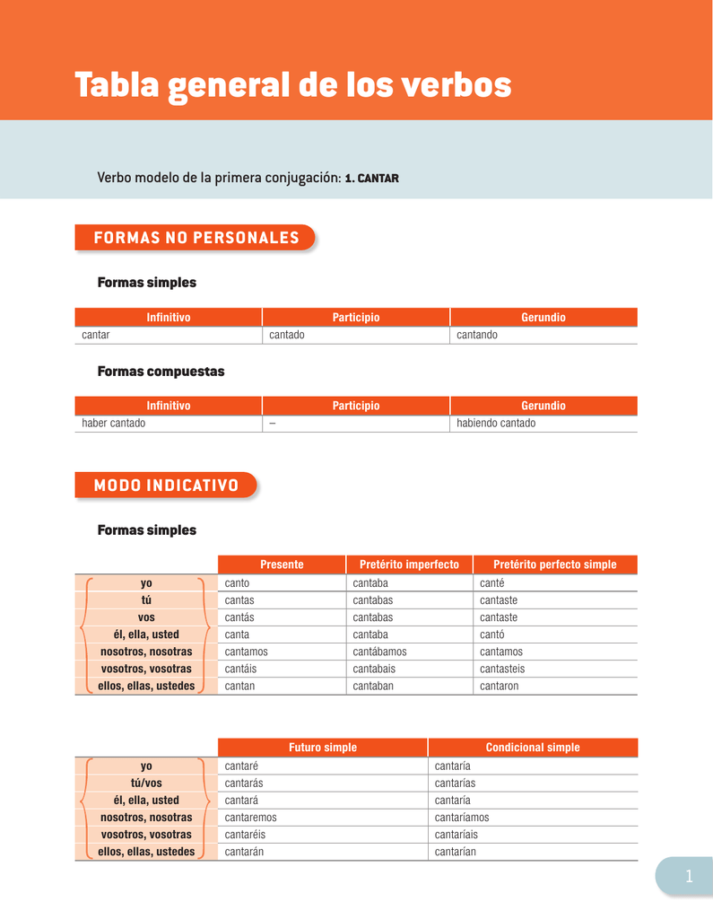 tabla-general-de-los-verbos