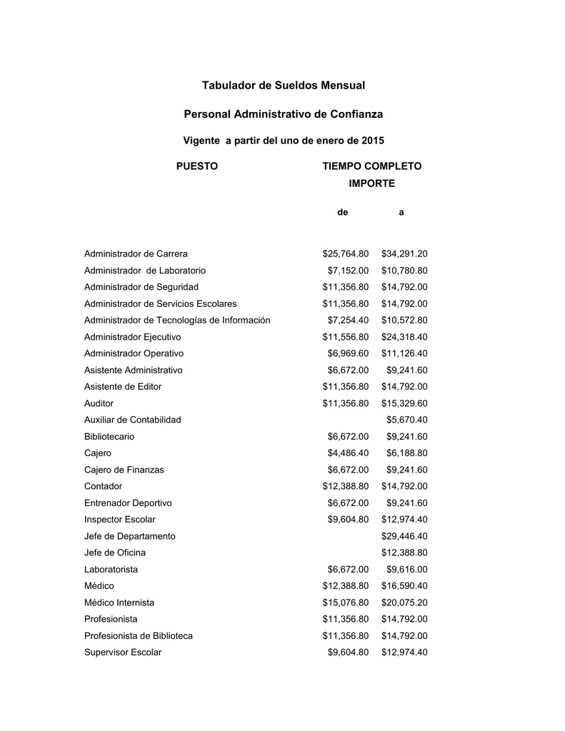 Tabulador De Sueldos Mensual Personal Administrativo De Confianza