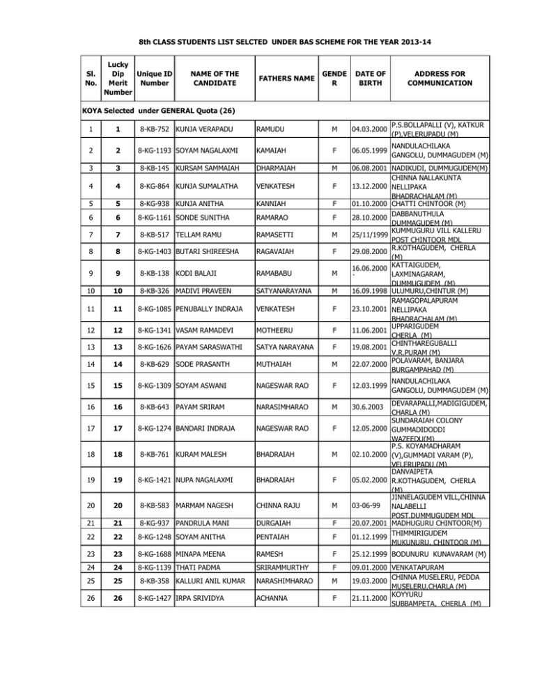 Sl. No. Lucky Dip Merit Number Unique ID Number NAME OF THE